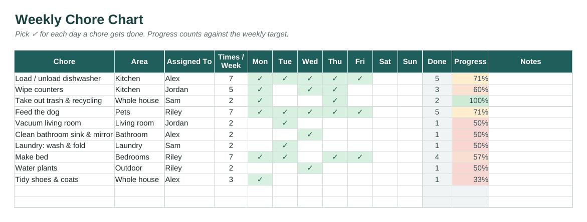 Family chore chart spreadsheet with daily ticks and progress per chore