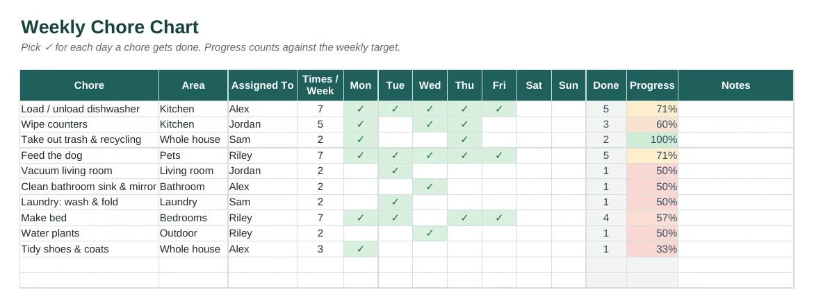 Family chore chart spreadsheet with daily ticks and progress per chore