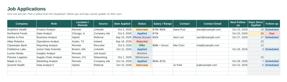 Job Application Tracker spreadsheet showing applications with colour-coded statuses and follow-up reminders