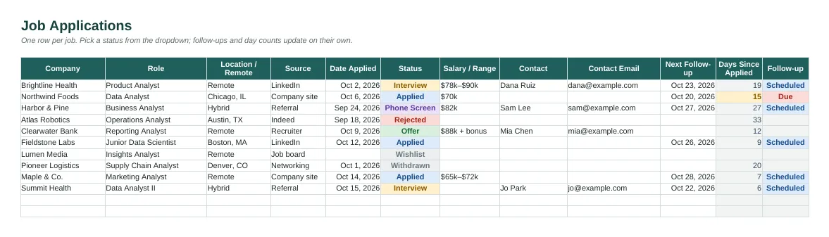 Job Application Tracker spreadsheet showing applications with colour-coded statuses and follow-up reminders
