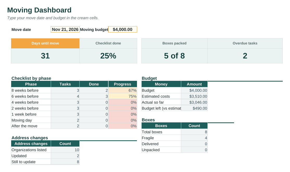 Moving Checklist & Home Move Planner dashboard with totals and charts calculated from the sample data