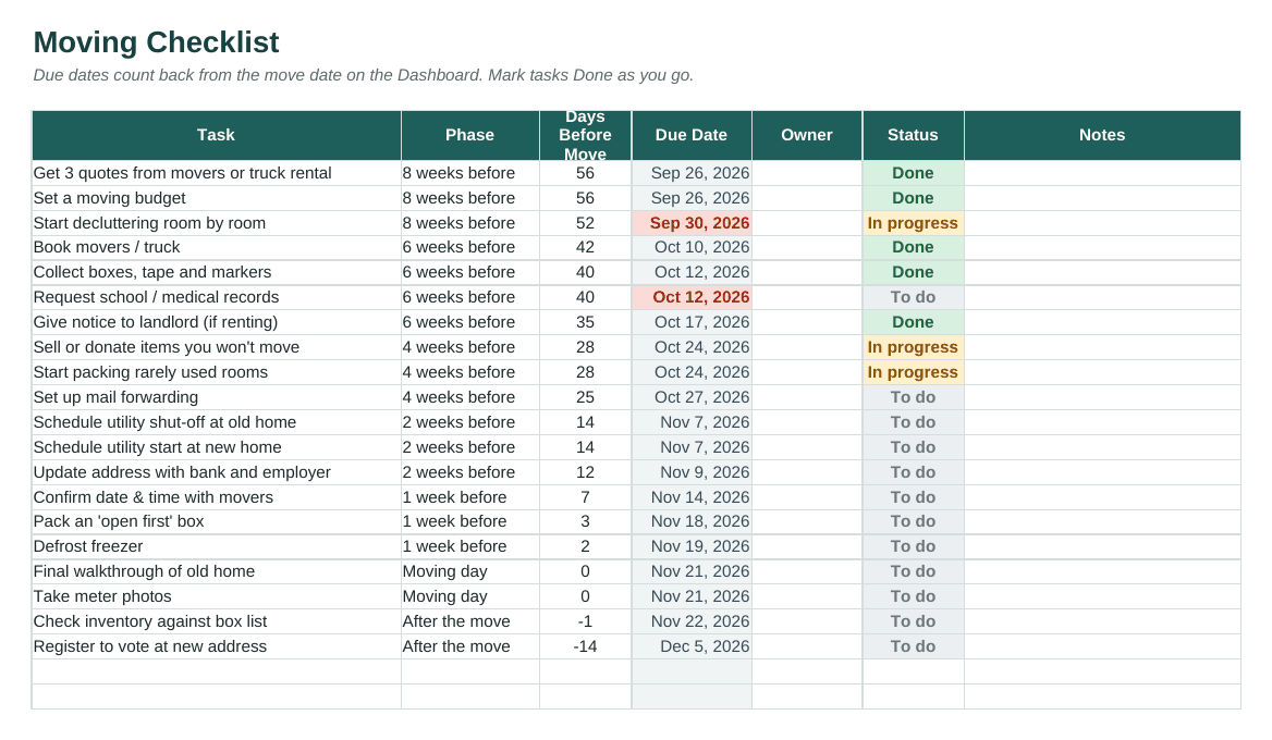Moving checklist spreadsheet with phases, automatic due dates and task status