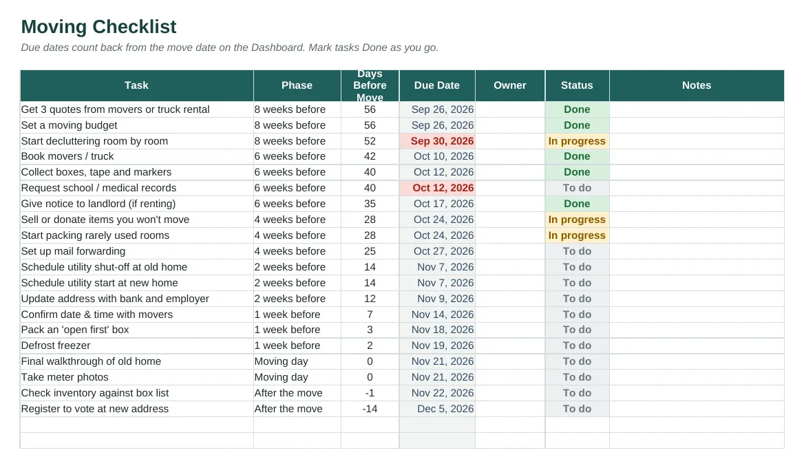 Moving checklist spreadsheet with phases, automatic due dates and task status