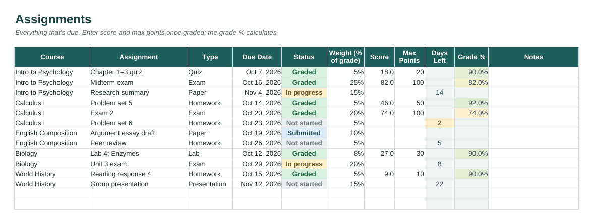 Student assignment tracker showing courses, due dates, days left and grades