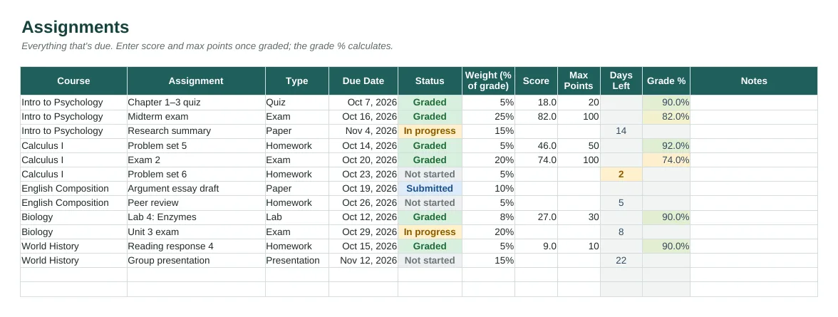 Student assignment tracker showing courses, due dates, days left and grades