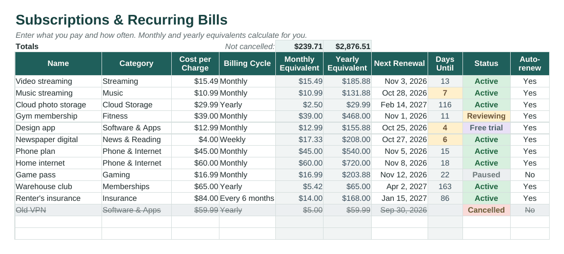 Subscription tracker with monthly and yearly equivalents, renewal countdown and status