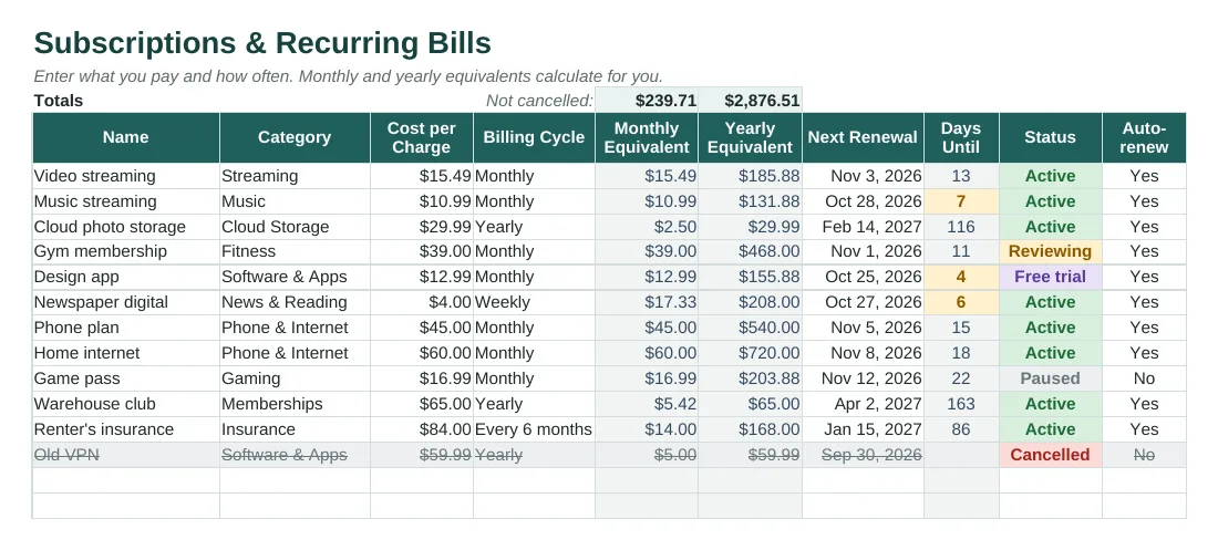 Subscription tracker with monthly and yearly equivalents, renewal countdown and status